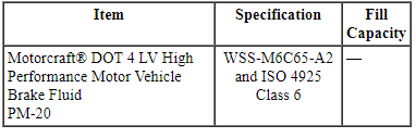 Ford Taurus. Brake System