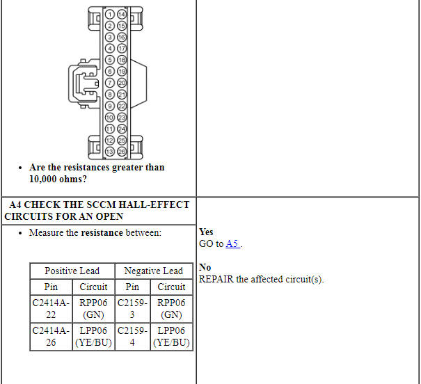 Ford Taurus. Brake System