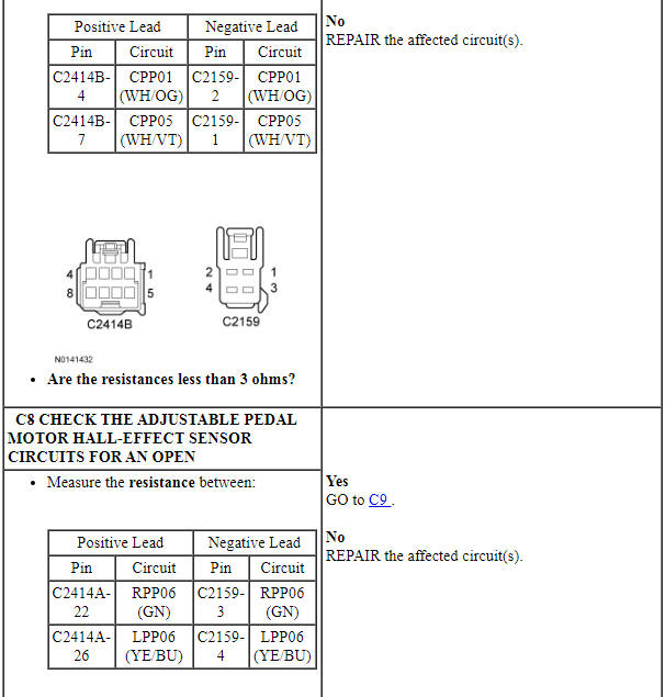 Ford Taurus. Brake System