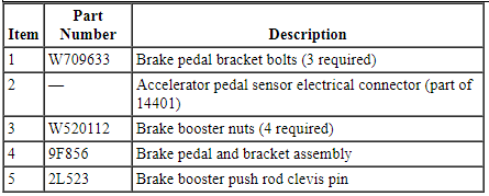 Ford Taurus. Brake System