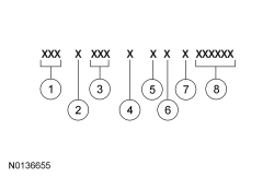 Ford Taurus. Identification Codes