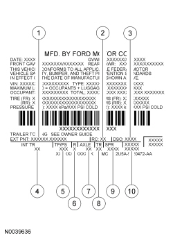 Ford Taurus. Identification Codes