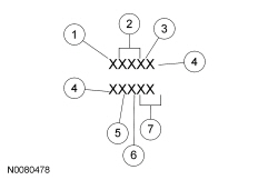 Ford Taurus. Identification Codes