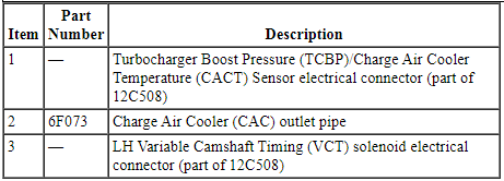 Ford Taurus. Engine