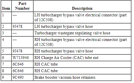 Ford Taurus. Engine