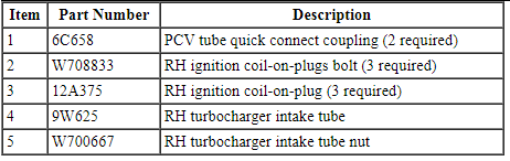 Ford Taurus. Engine