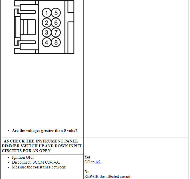 Ford Taurus. Instrumentation and Warning Systems