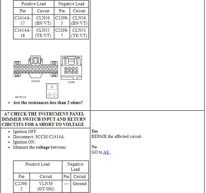 Ford Taurus. Instrumentation and Warning Systems