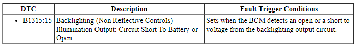 Ford Taurus. Instrumentation and Warning Systems