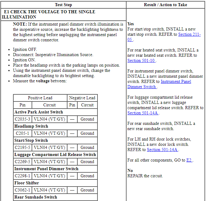 Ford Taurus. Instrumentation and Warning Systems