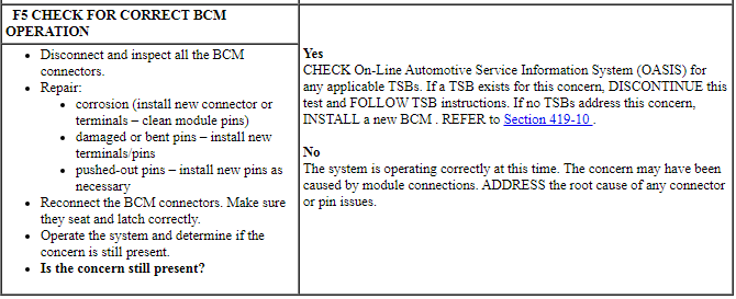 Ford Taurus. Lighting