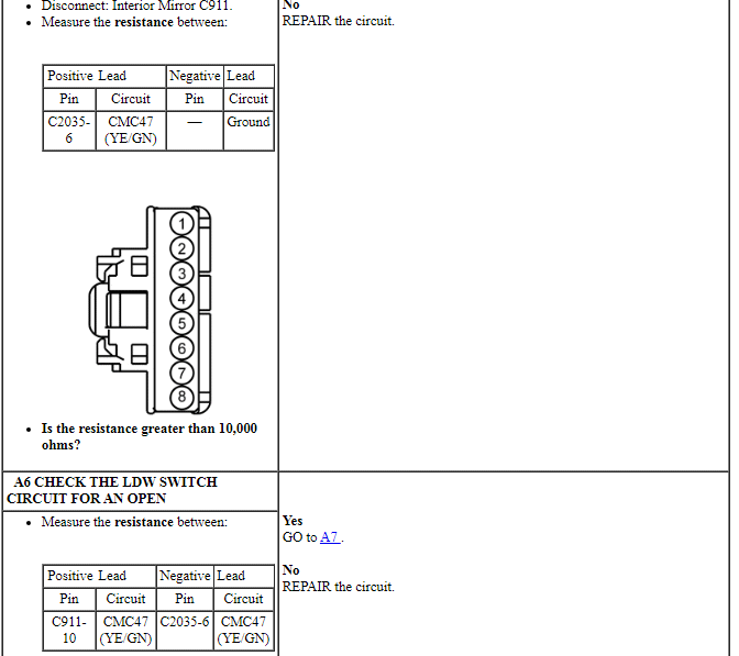 Ford Taurus. Electronic Feature Group