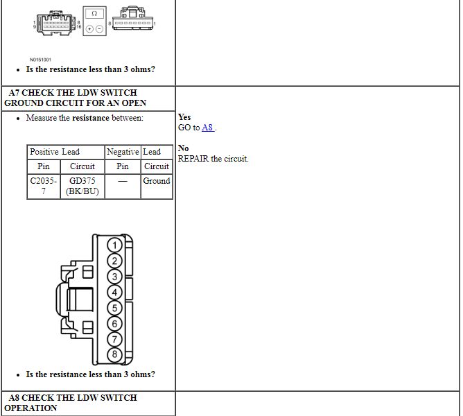 Ford Taurus. Electronic Feature Group