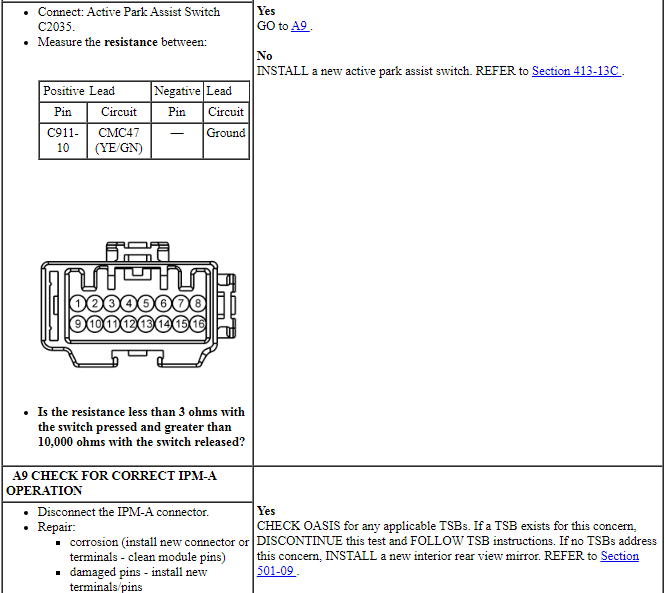 Ford Taurus. Electronic Feature Group