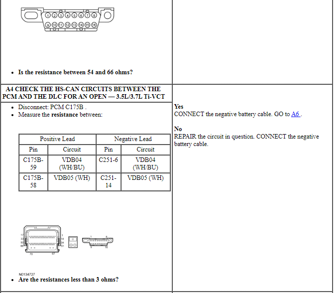 Ford Taurus. Electrical Distribution