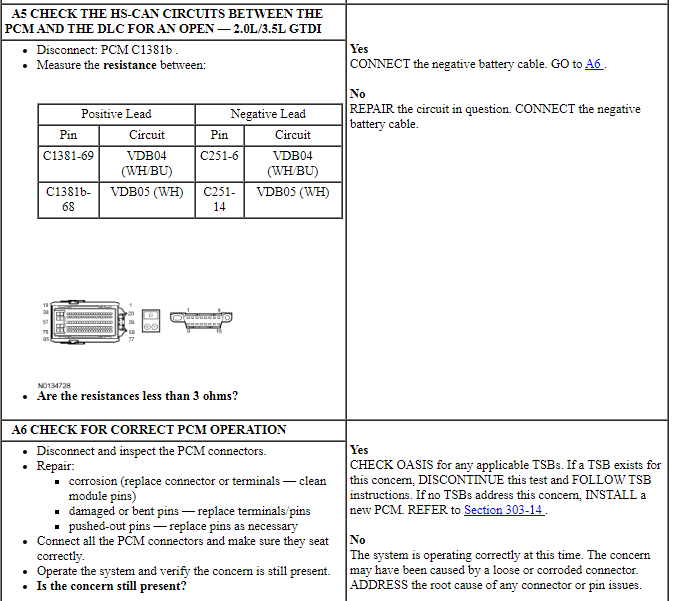 Ford Taurus. Electrical Distribution