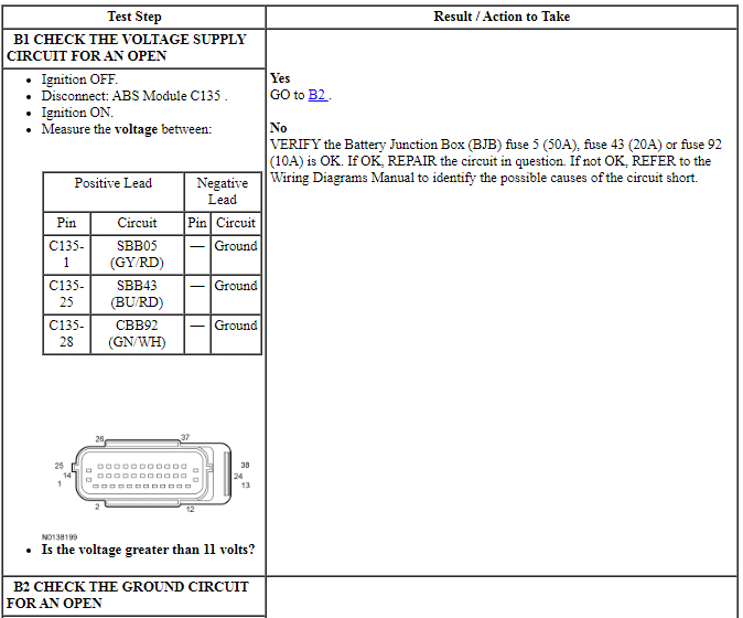 Ford Taurus. Electrical Distribution