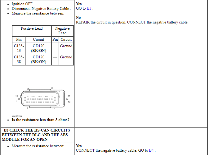 Ford Taurus. Electrical Distribution