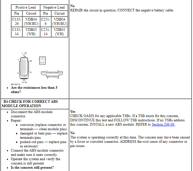 Ford Taurus. Electrical Distribution