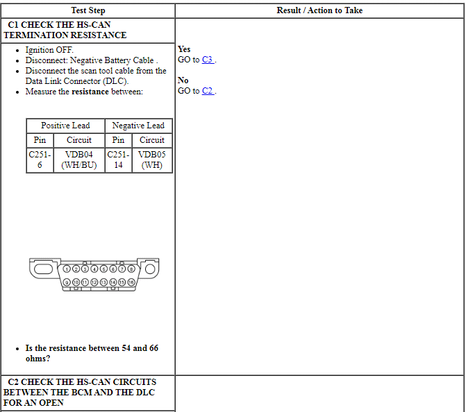 Ford Taurus. Electrical Distribution