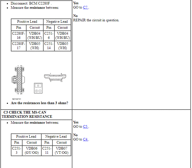 Ford Taurus. Electrical Distribution