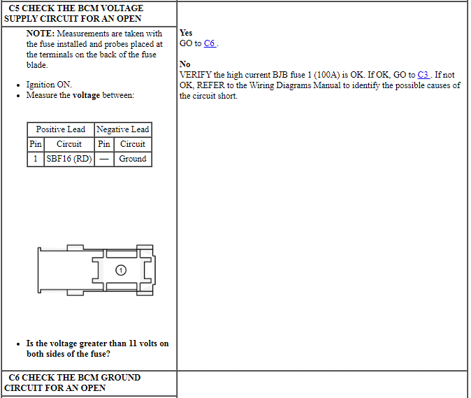 Ford Taurus. Electrical Distribution