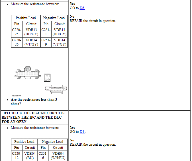 Ford Taurus. Electrical Distribution