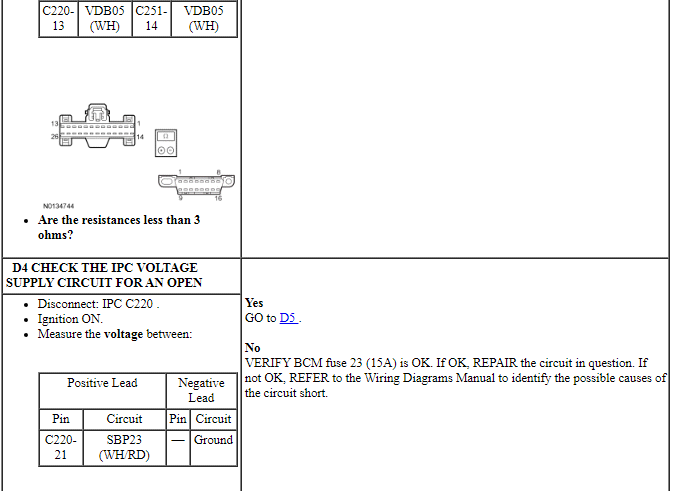 Ford Taurus. Electrical Distribution