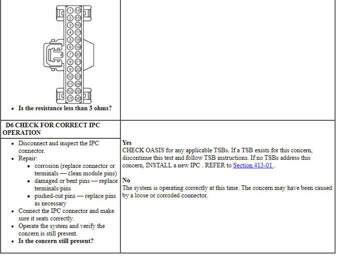 Ford Taurus. Electrical Distribution