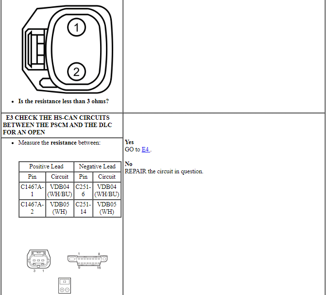 Ford Taurus. Electrical Distribution