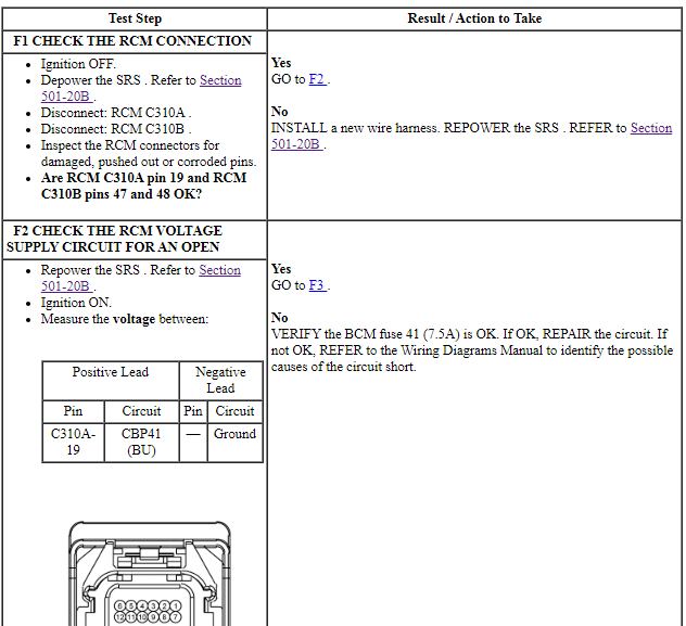 Ford Taurus. Electrical Distribution