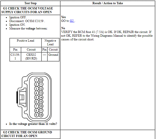 Ford Taurus. Electrical Distribution