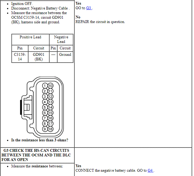 Ford Taurus. Electrical Distribution