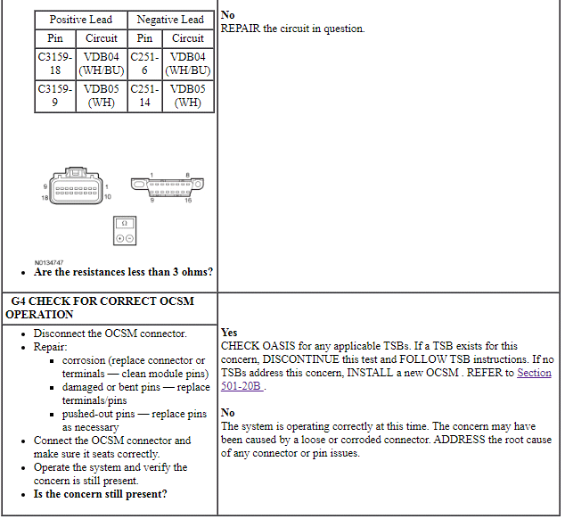 Ford Taurus. Electrical Distribution