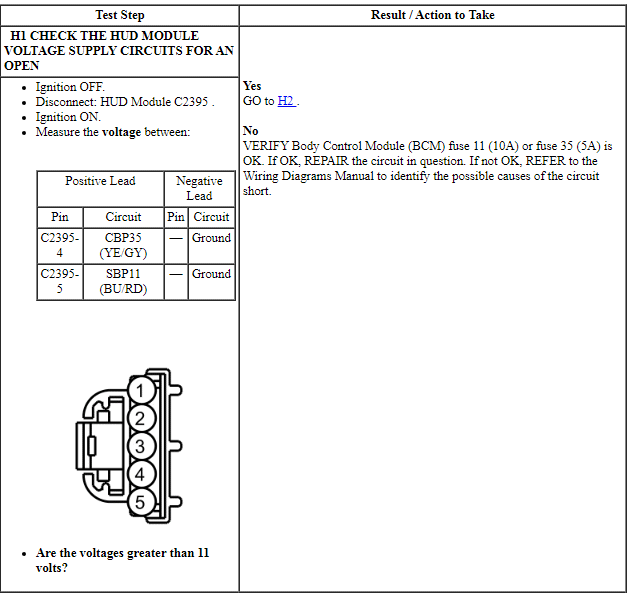 Ford Taurus. Electrical Distribution