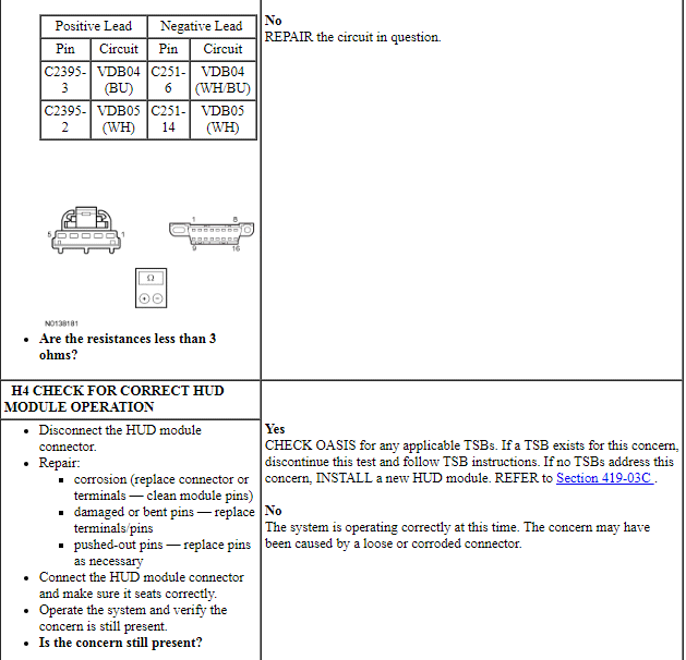 Ford Taurus. Electrical Distribution