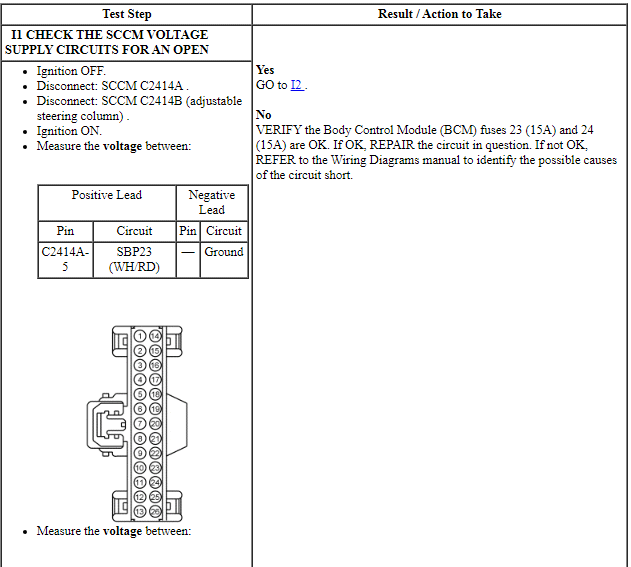 Ford Taurus. Electrical Distribution