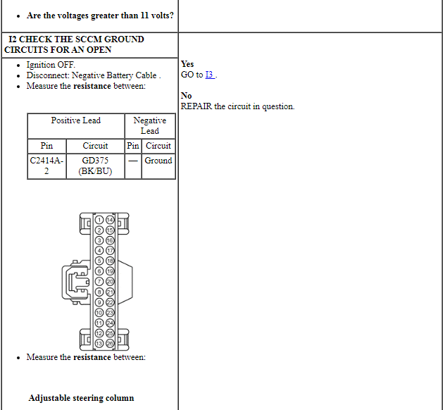 Ford Taurus. Electrical Distribution