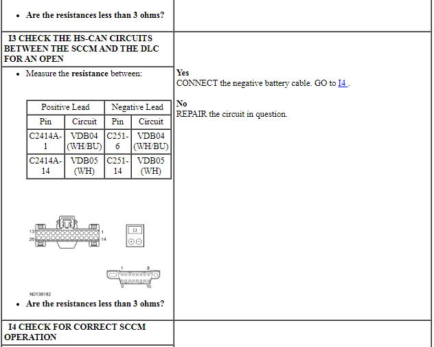 Ford Taurus. Electrical Distribution