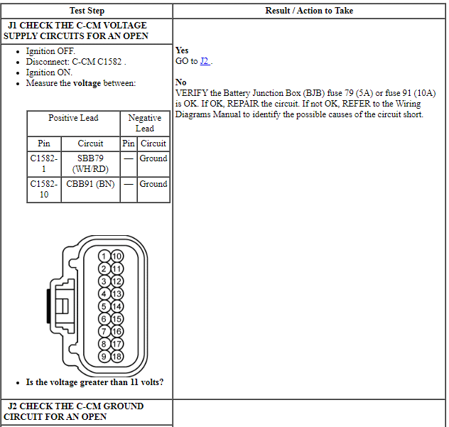 Ford Taurus. Electrical Distribution