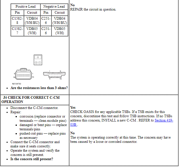 Ford Taurus. Electrical Distribution