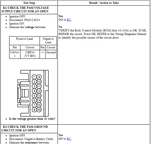 Ford Taurus. Electrical Distribution