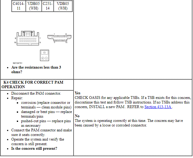 Ford Taurus. Electrical Distribution