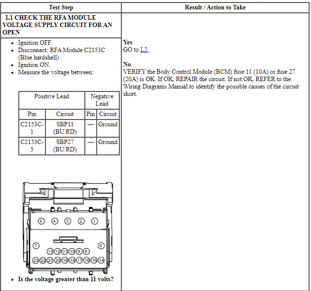 Ford Taurus. Electrical Distribution