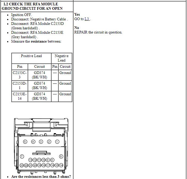 Ford Taurus. Electrical Distribution