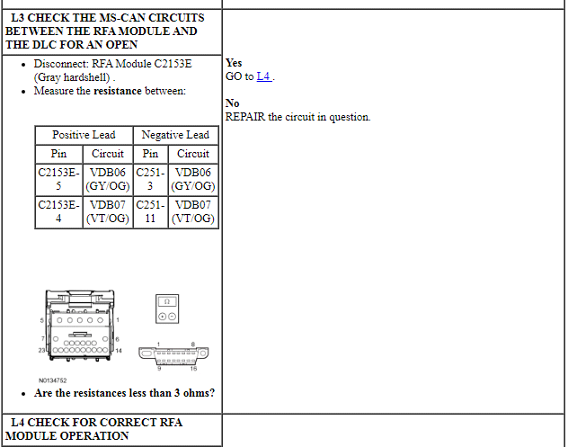 Ford Taurus. Electrical Distribution