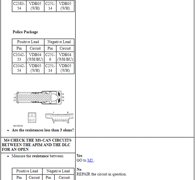 Ford Taurus. Electrical Distribution