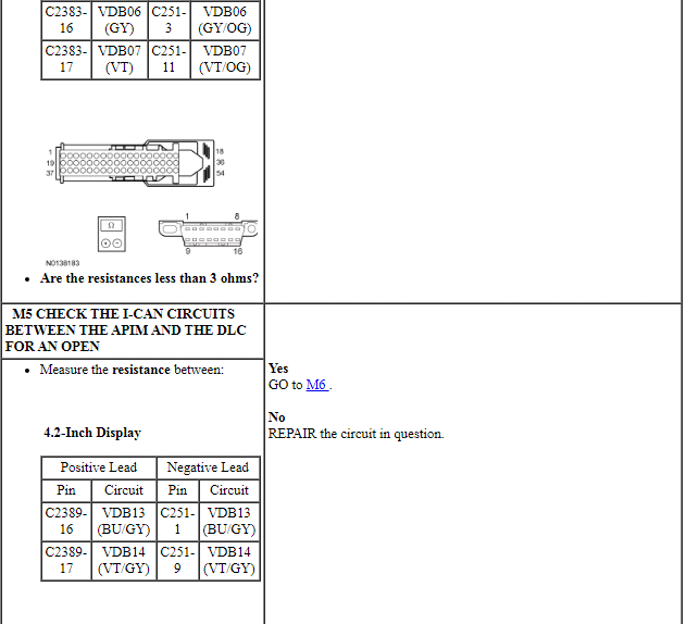 Ford Taurus. Electrical Distribution