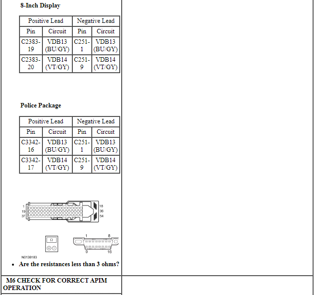 Ford Taurus. Electrical Distribution