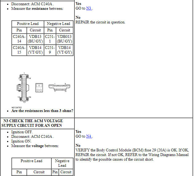 Ford Taurus. Electrical Distribution